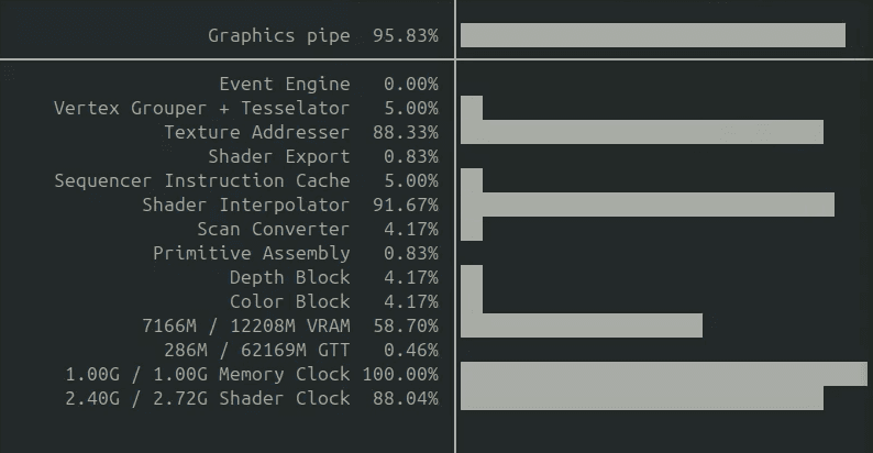 VRAM now in use!