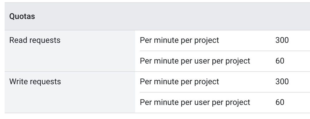 Google Apps Script rate limits