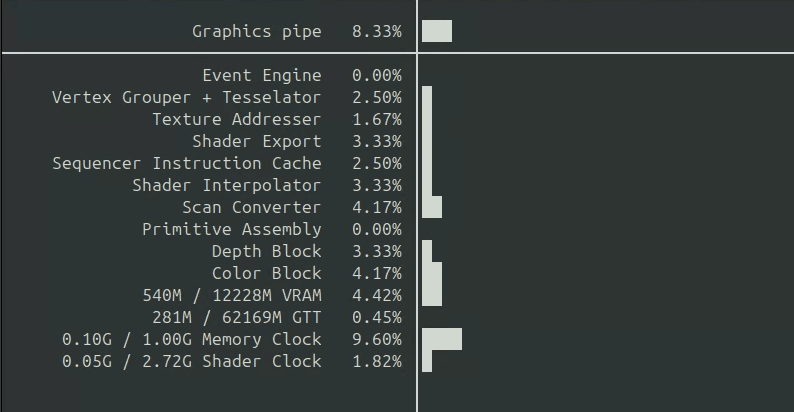 VRAM not in use!