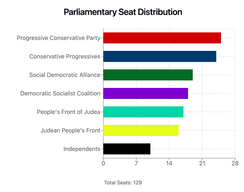 Visualising the results