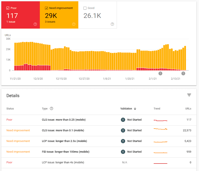 Search Console Issues