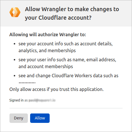 Cloudflare permissions